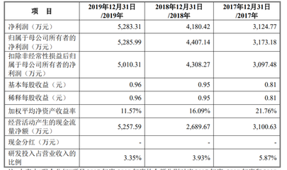 松原軟件開發助力松原股份獲準創業板IPO，廣聯航空與銅牛信息同步獲批