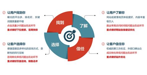 產(chǎn)品營(yíng)銷(xiāo)推廣方式的系統(tǒng)化解析與英文縮寫(xiě)概覽